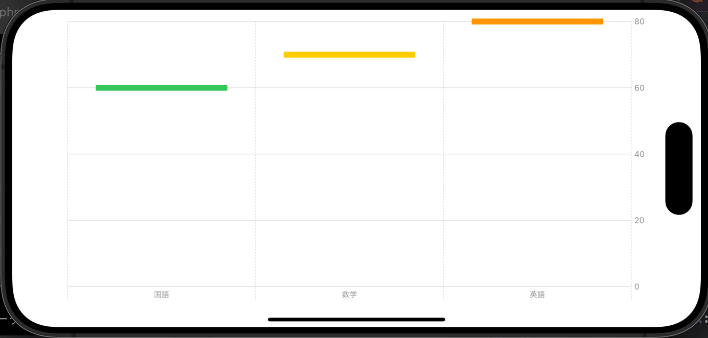 【Swift UI】Swift Chartsフレームワークの使い方！グラフの実装方法