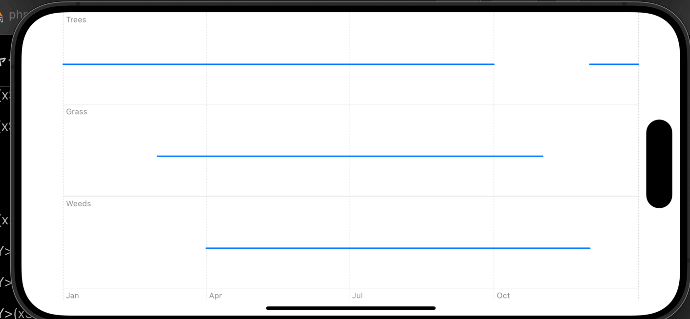 【Swift UI】Swift Chartsフレームワークの使い方！グラフの実装方法