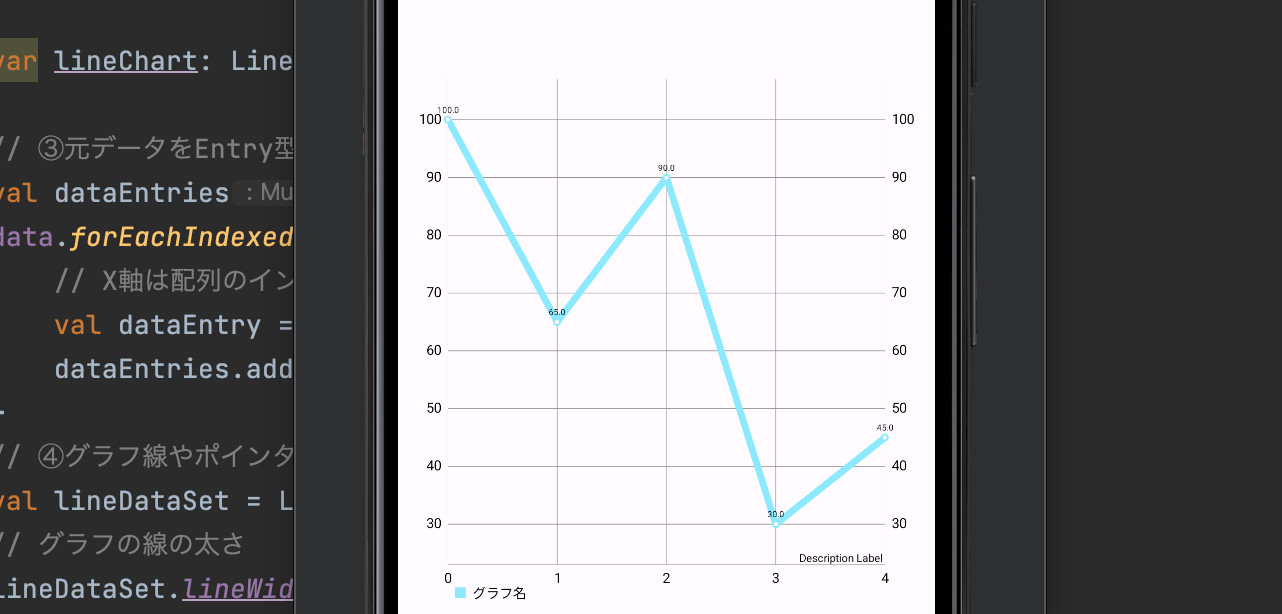 【Kotlin/Android】MPAndroidChartでグラフを実装する方法！